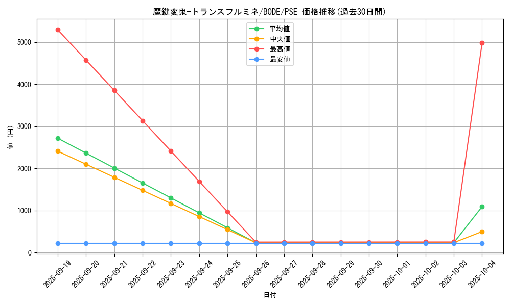 card_2430_series_5224_rarity_8_graph