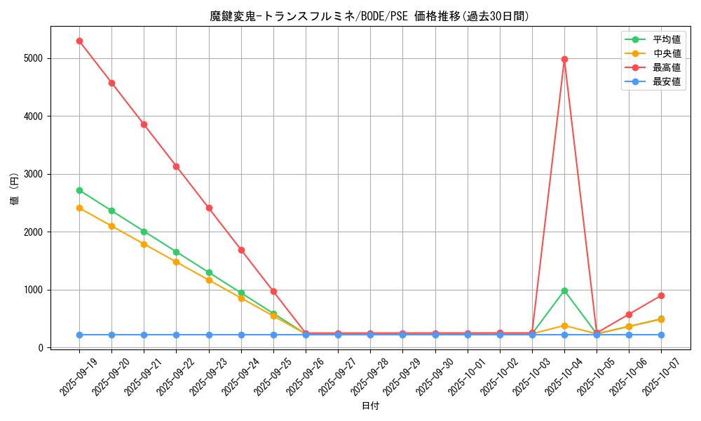 card_2430_series_5224_rarity_8_graph