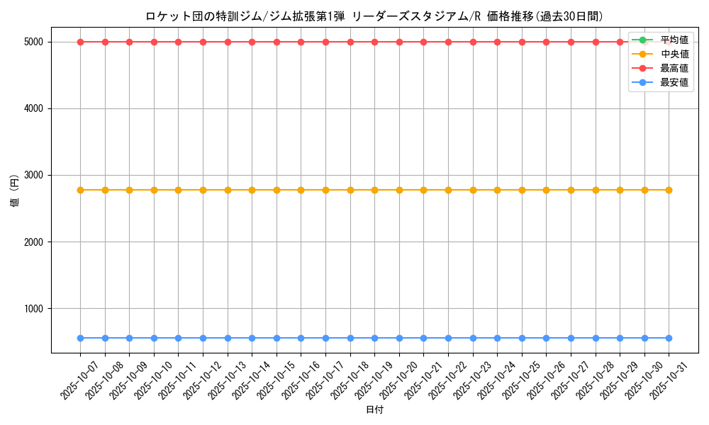card_24311_series_60973_rarity_65216_graph