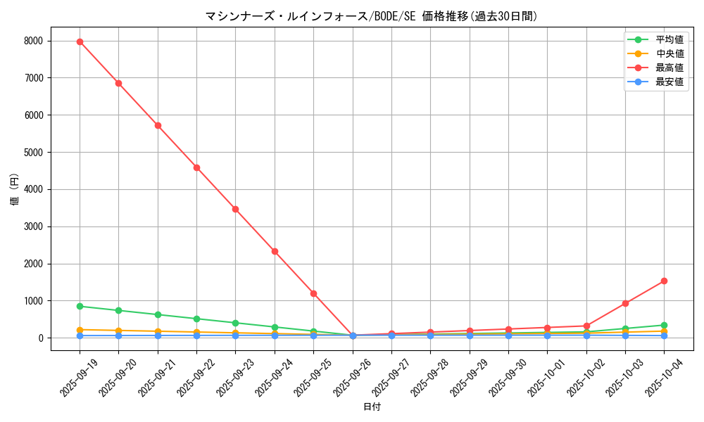 card_2431_series_5224_rarity_5_graph