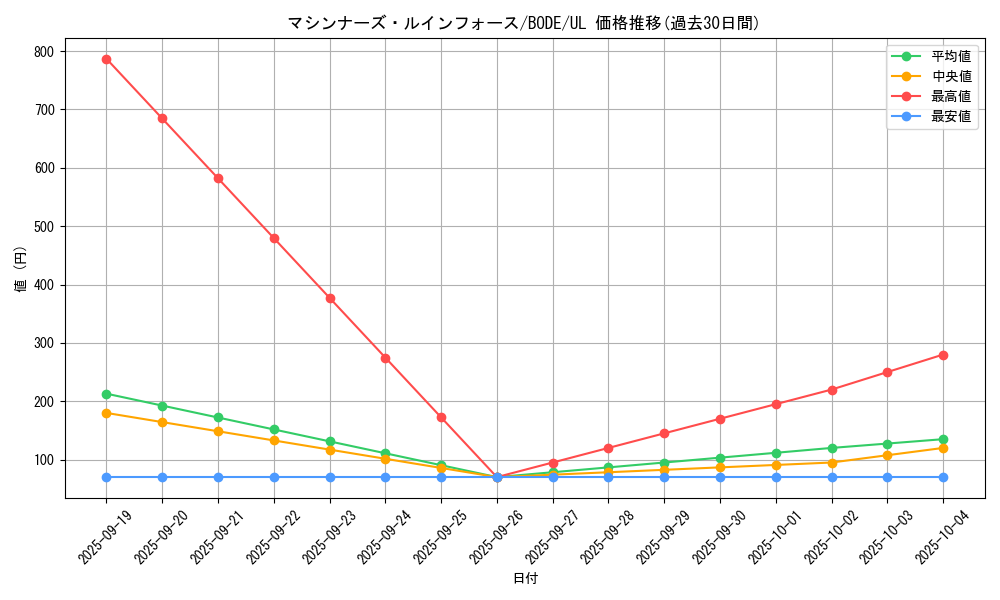 card_2431_series_5224_rarity_77_graph