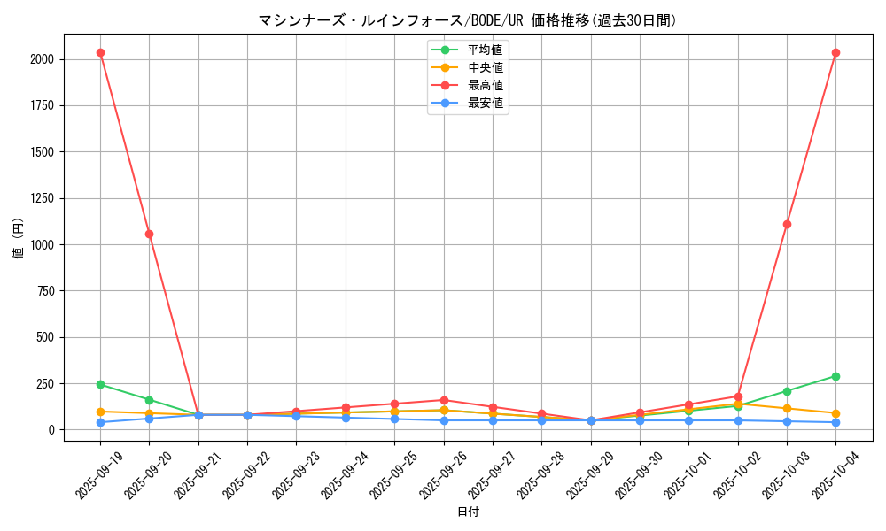 card_2431_series_5224_rarity_7_graph