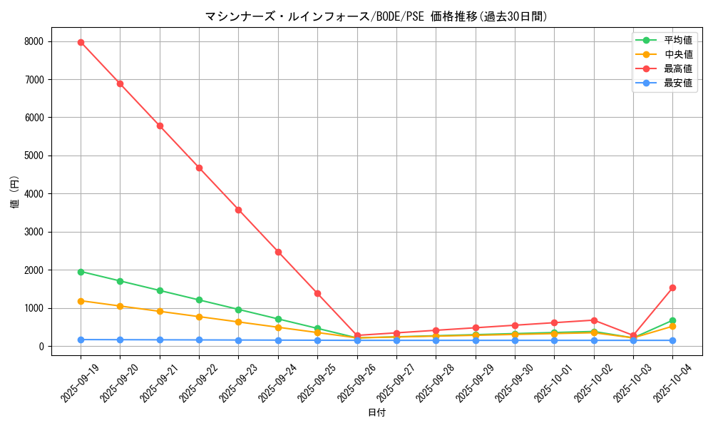 card_2431_series_5224_rarity_8_graph