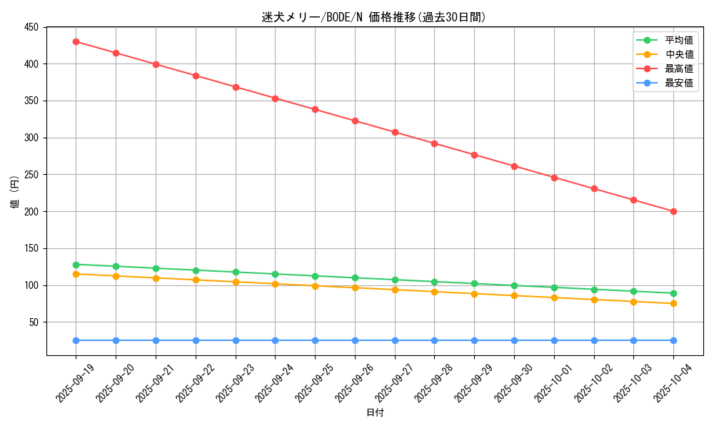 card_2432_series_5224_rarity_1_graph