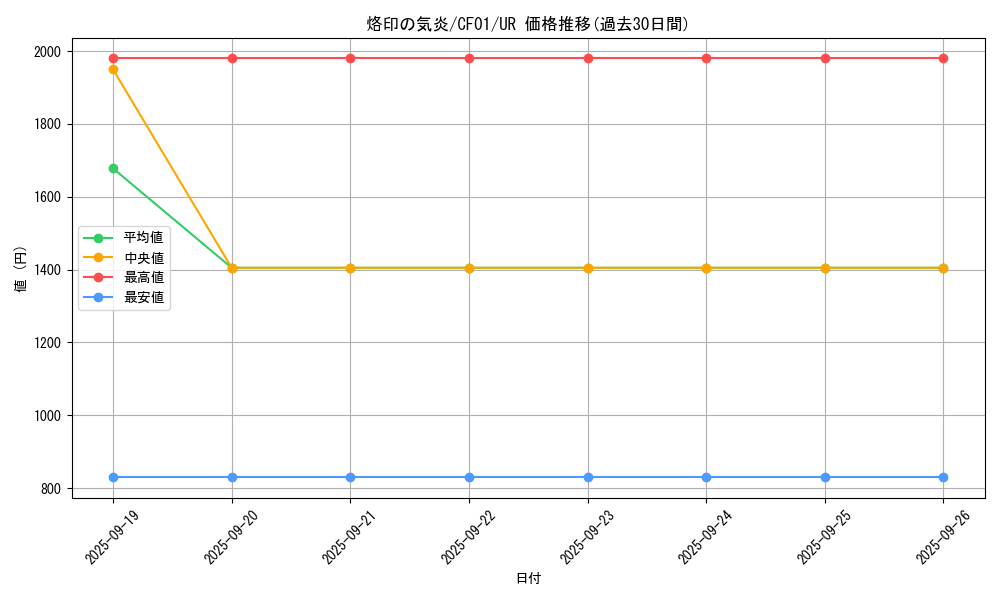 card_2433_series_1019_rarity_7_graph