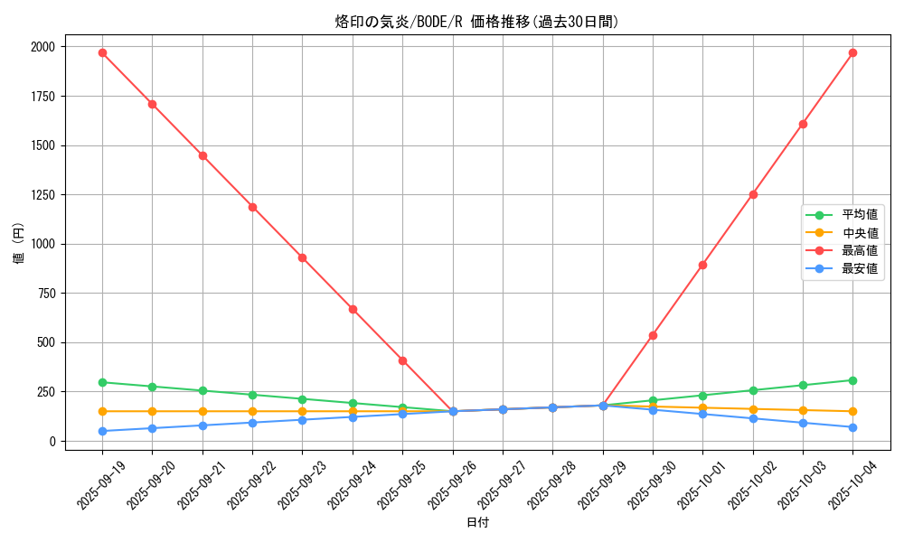 card_2433_series_5224_rarity_62_graph