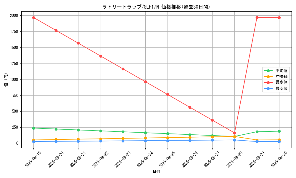 card_2434_series_3238_rarity_1_graph