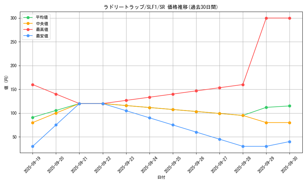 card_2434_series_3238_rarity_3_graph