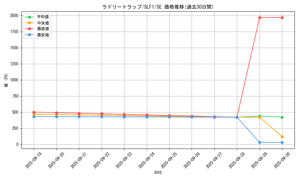 card_2434_series_3238_rarity_5_graph
