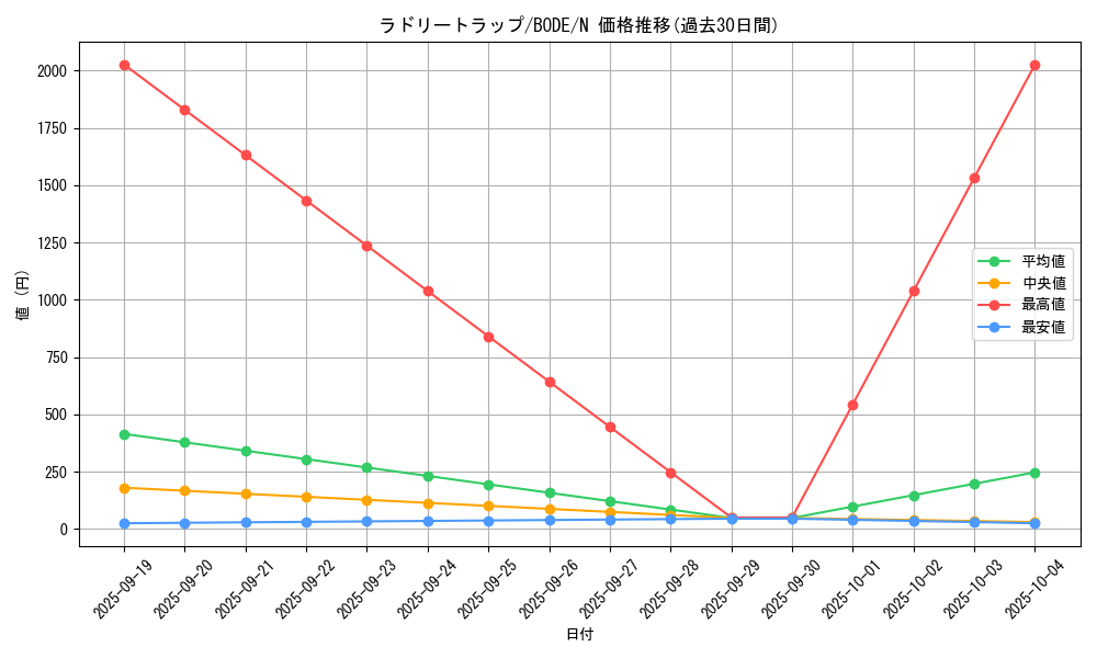 card_2434_series_5224_rarity_1_graph