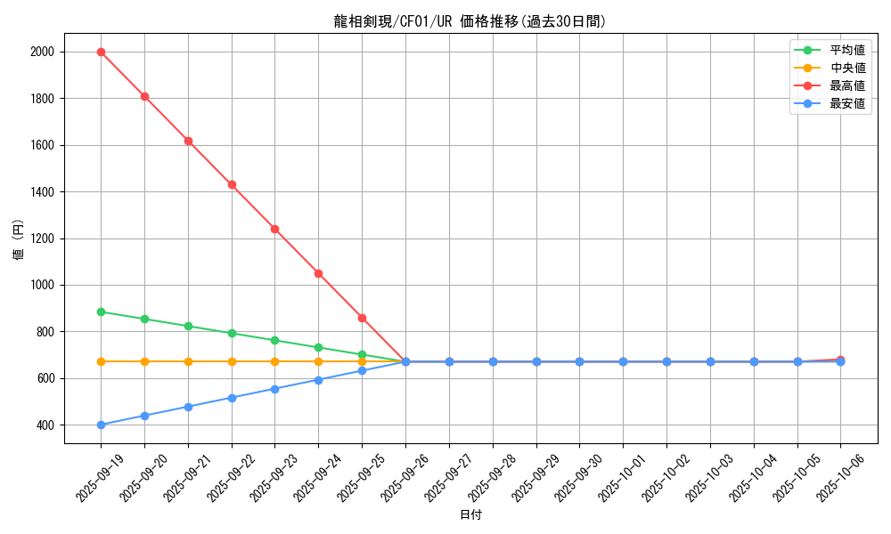 card_2435_series_1019_rarity_7_graph