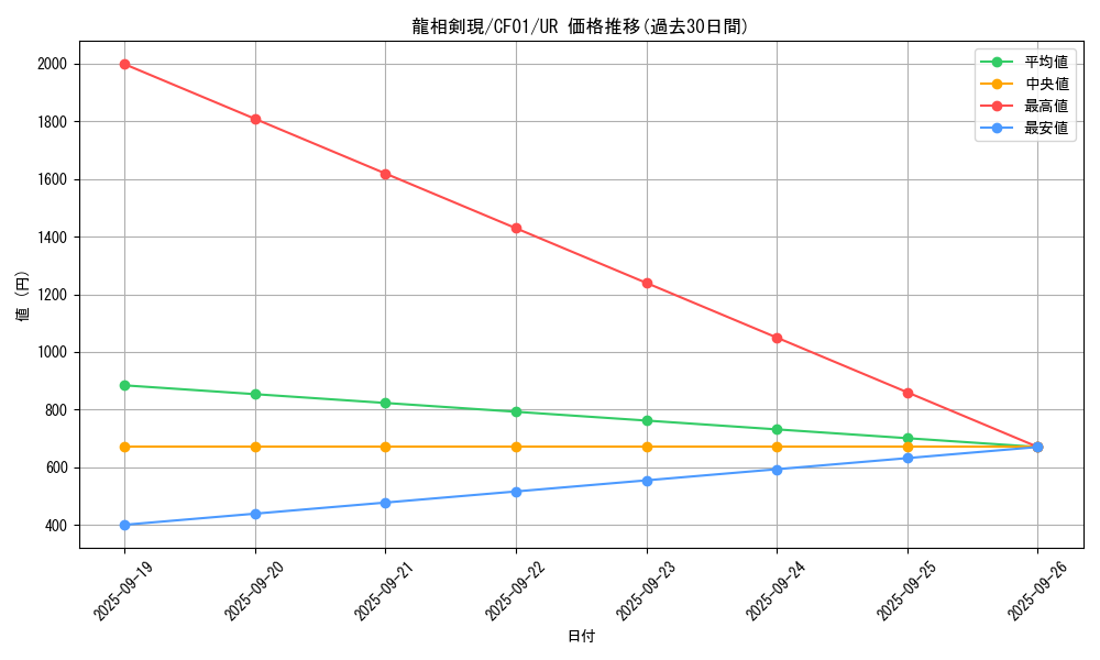 card_2435_series_1019_rarity_7_graph