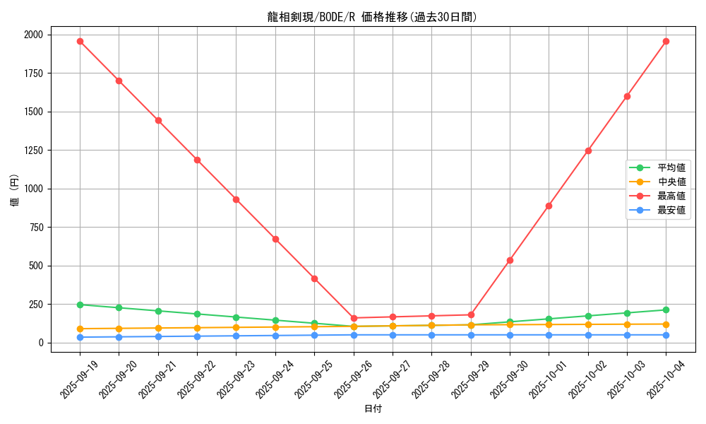 card_2435_series_5224_rarity_62_graph