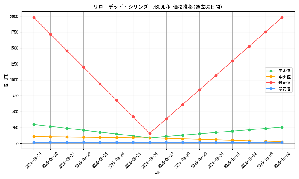 card_2436_series_5224_rarity_1_graph