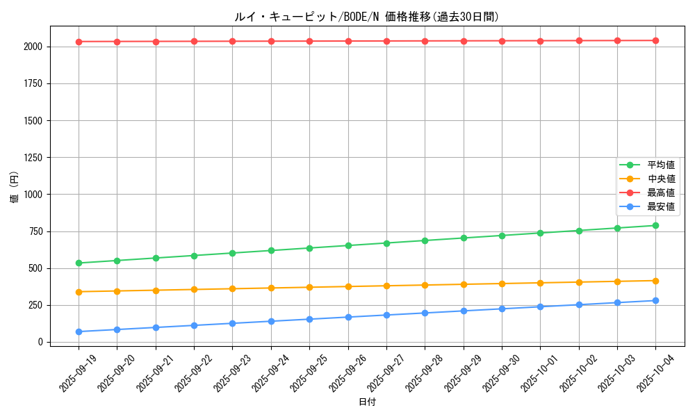 card_2437_series_5224_rarity_1_graph