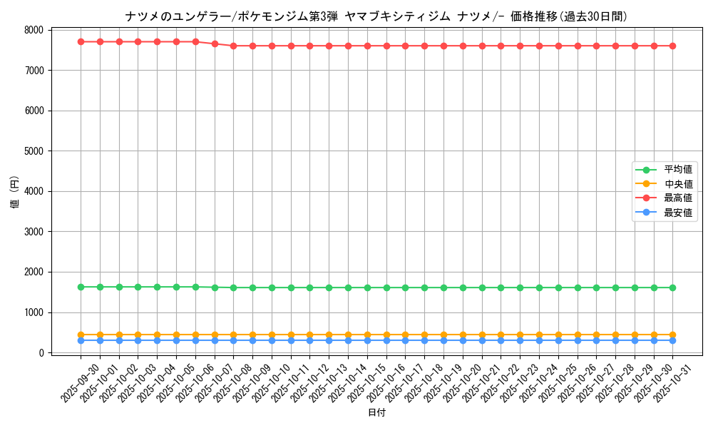 card_24386_series_60976_rarity_95225_graph