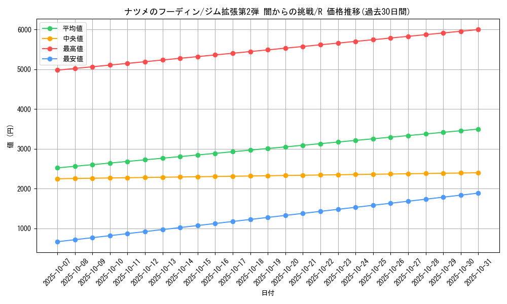 card_24387_series_60978_rarity_65216_graph
