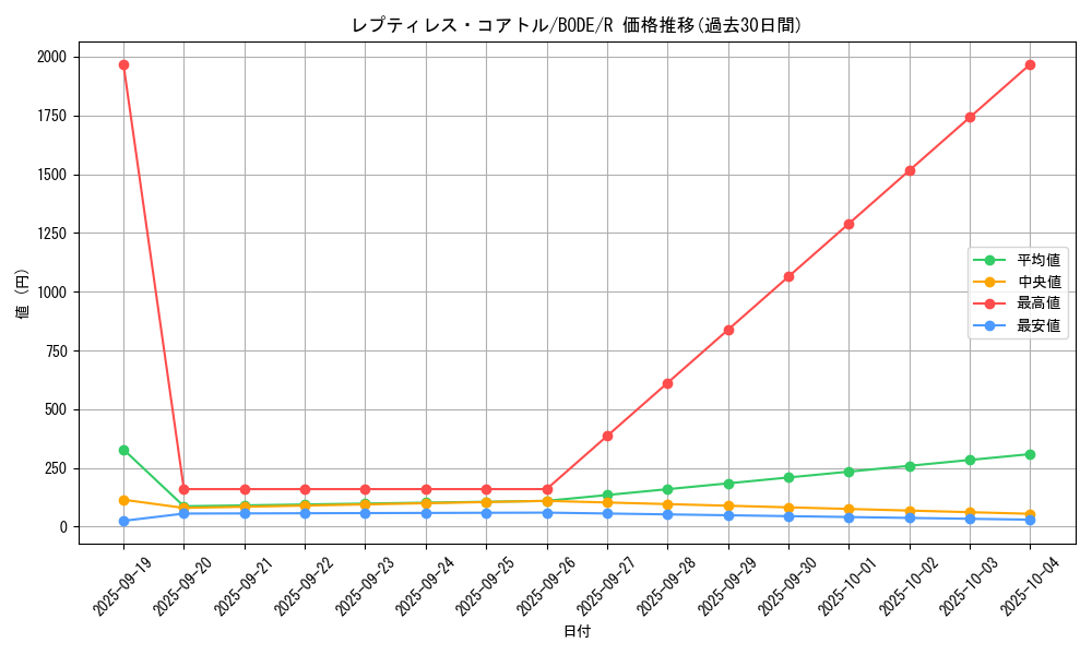 card_2438_series_5224_rarity_62_graph