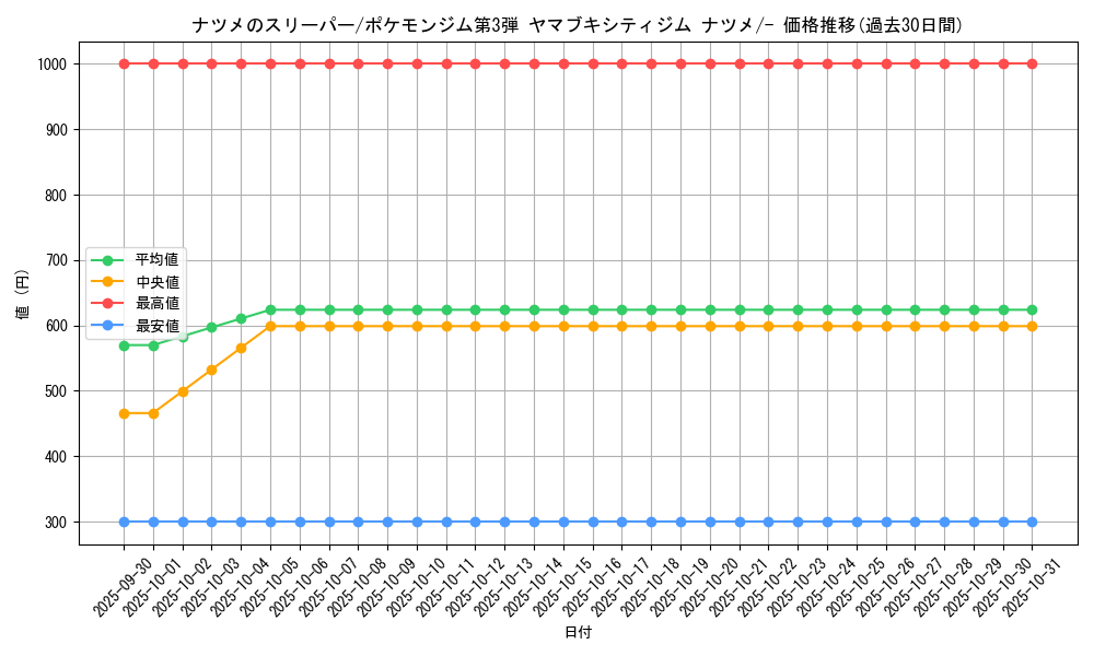 card_24393_series_60976_rarity_95225_graph