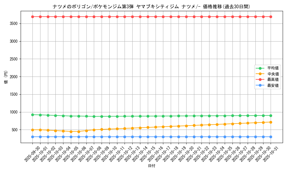 card_24396_series_60976_rarity_95225_graph