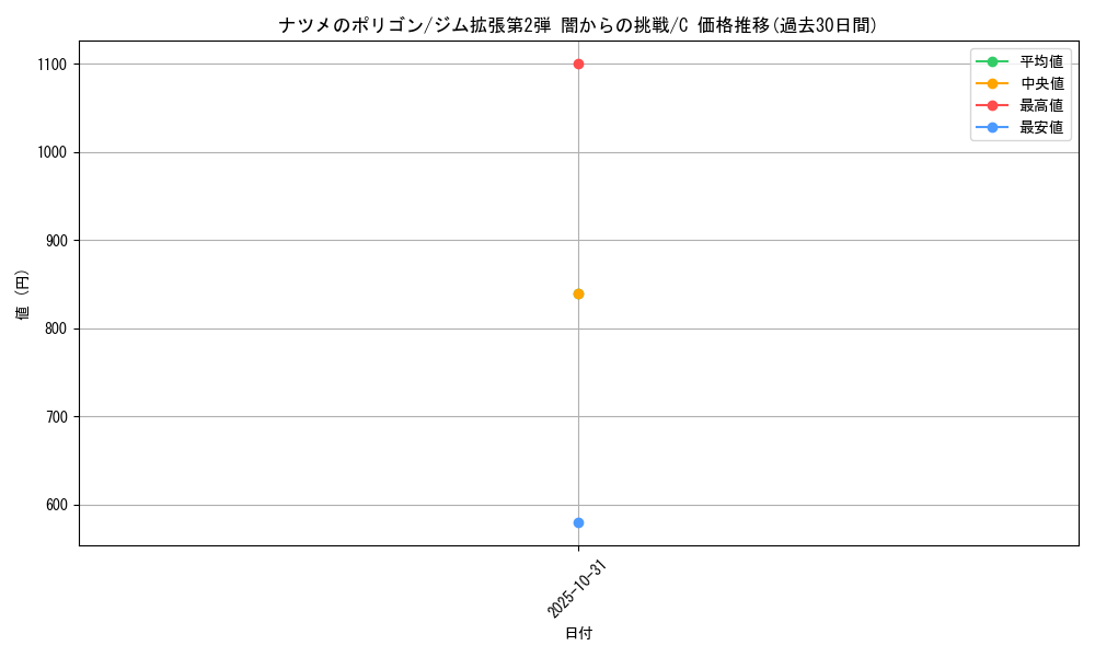 card_24396_series_60978_rarity_65214_graph