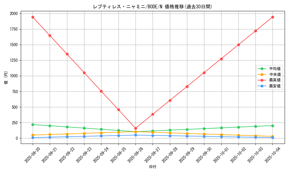 card_2439_series_5224_rarity_1_graph