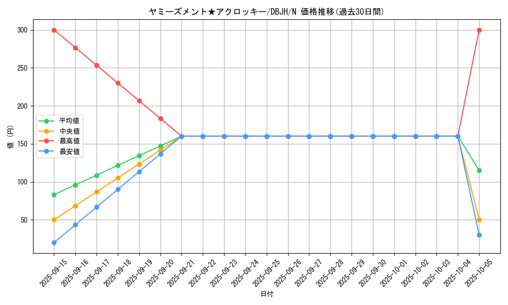 card_243_series_335_rarity_1_graph