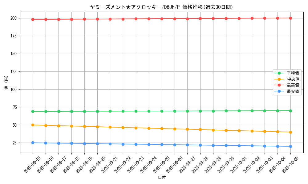card_243_series_335_rarity_2_graph