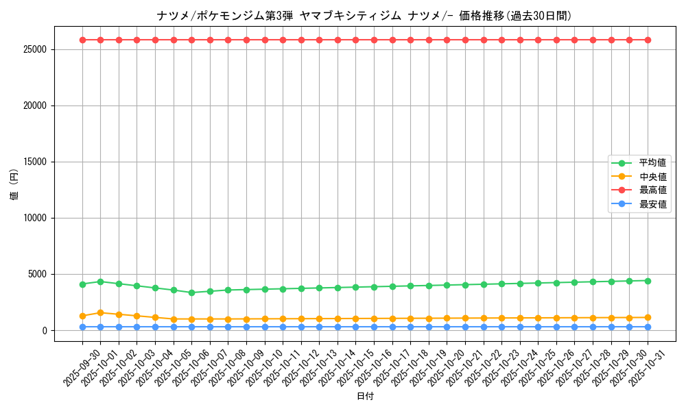 card_24400_series_60976_rarity_95225_graph
