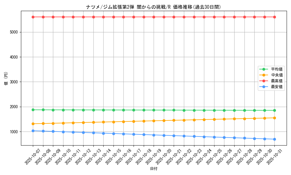 card_24400_series_60978_rarity_65216_graph