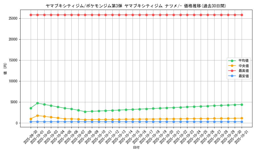 card_24407_series_60976_rarity_95225_graph