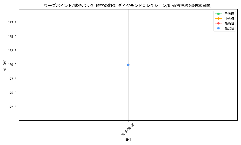 card_24408_series_61058_rarity_65215_graph