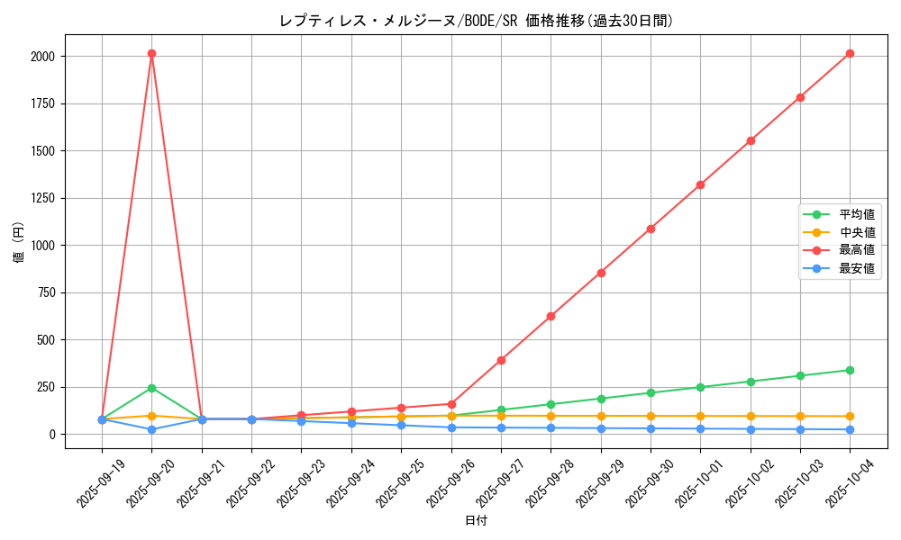 card_2440_series_5224_rarity_3_graph