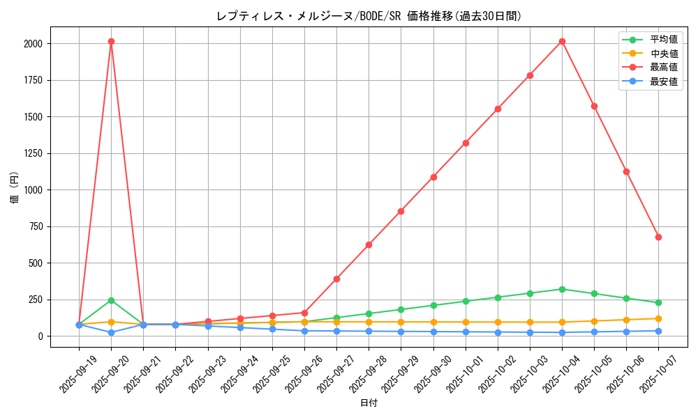 card_2440_series_5224_rarity_3_graph