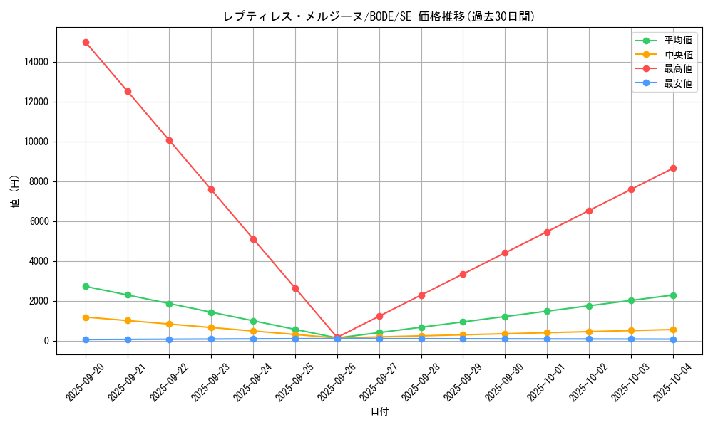 card_2440_series_5224_rarity_5_graph