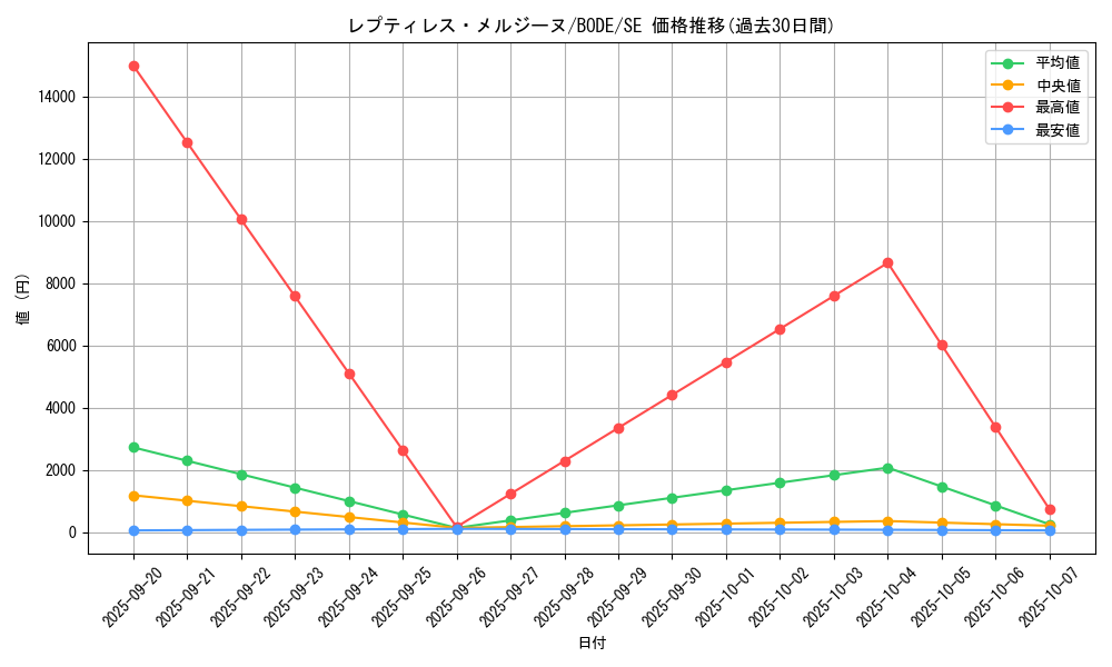 card_2440_series_5224_rarity_5_graph
