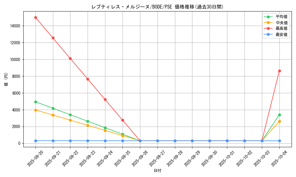card_2440_series_5224_rarity_8_graph
