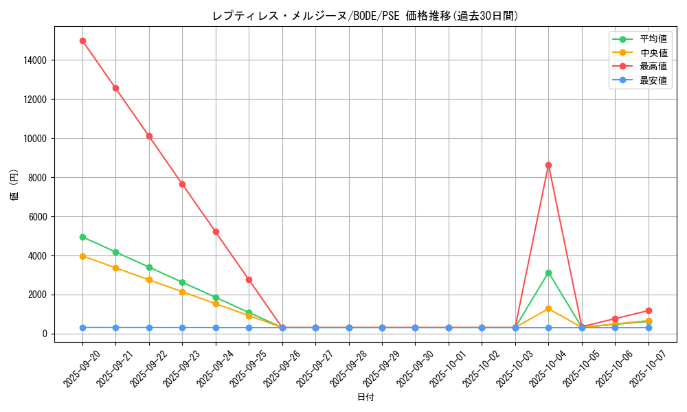 card_2440_series_5224_rarity_8_graph