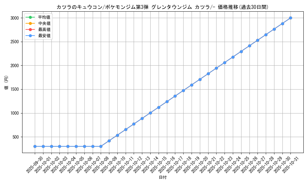 card_24414_series_60977_rarity_95225_graph