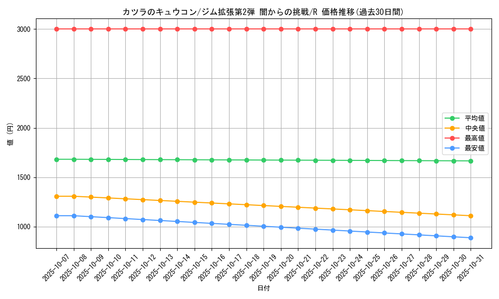 card_24414_series_60978_rarity_65216_graph