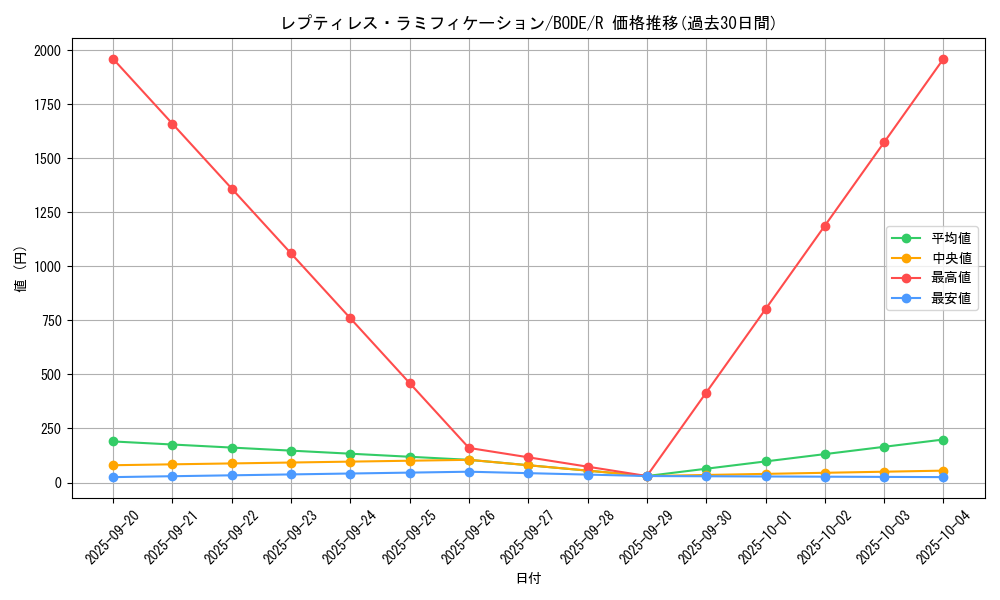 card_2441_series_5224_rarity_62_graph