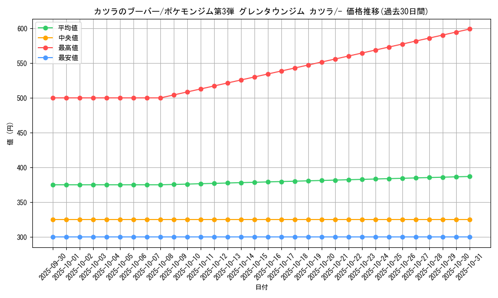 card_24421_series_60977_rarity_95225_graph