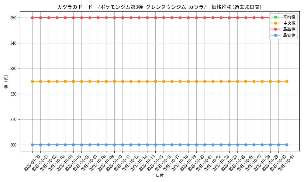 card_24422_series_60977_rarity_95225_graph