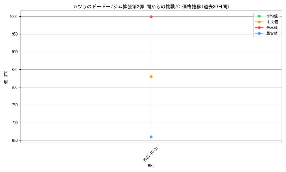 card_24422_series_60978_rarity_65214_graph