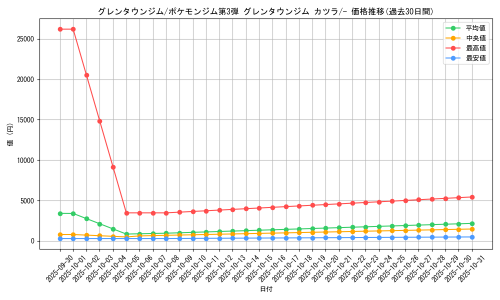 card_24429_series_60977_rarity_95225_graph