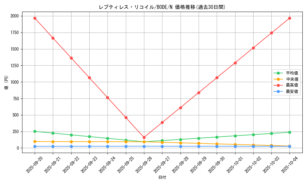 card_2442_series_5224_rarity_1_graph