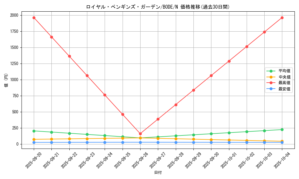 card_2443_series_5224_rarity_1_graph
