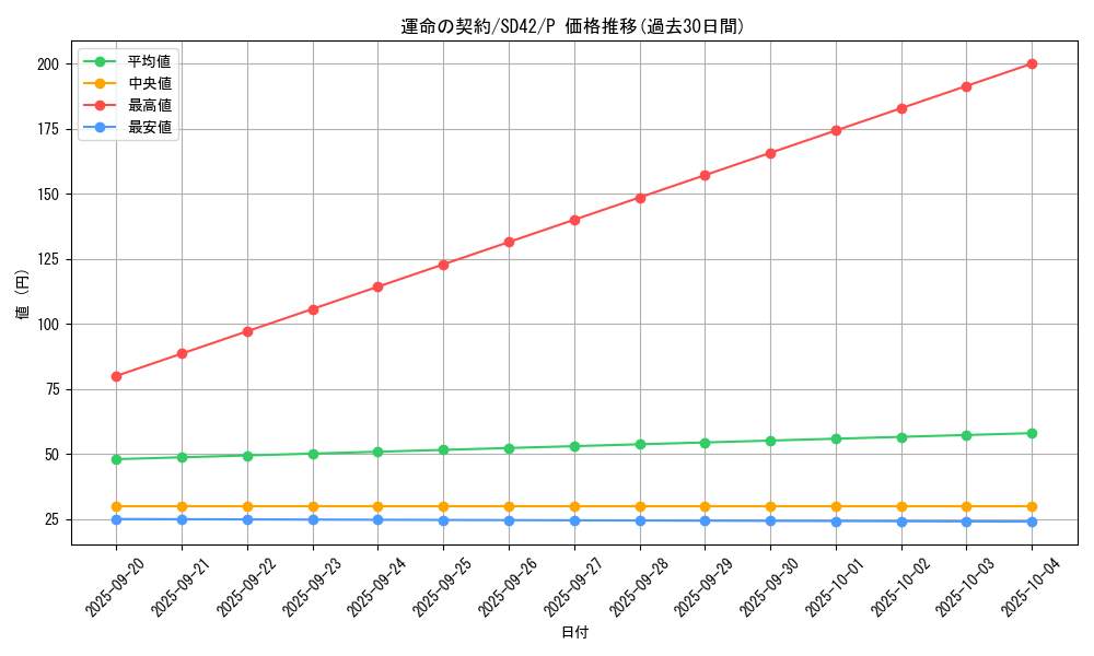 card_2444_series_5437_rarity_2_graph