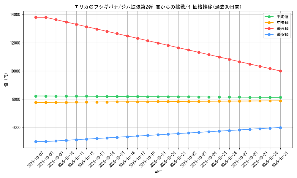 card_24453_series_60978_rarity_65216_graph