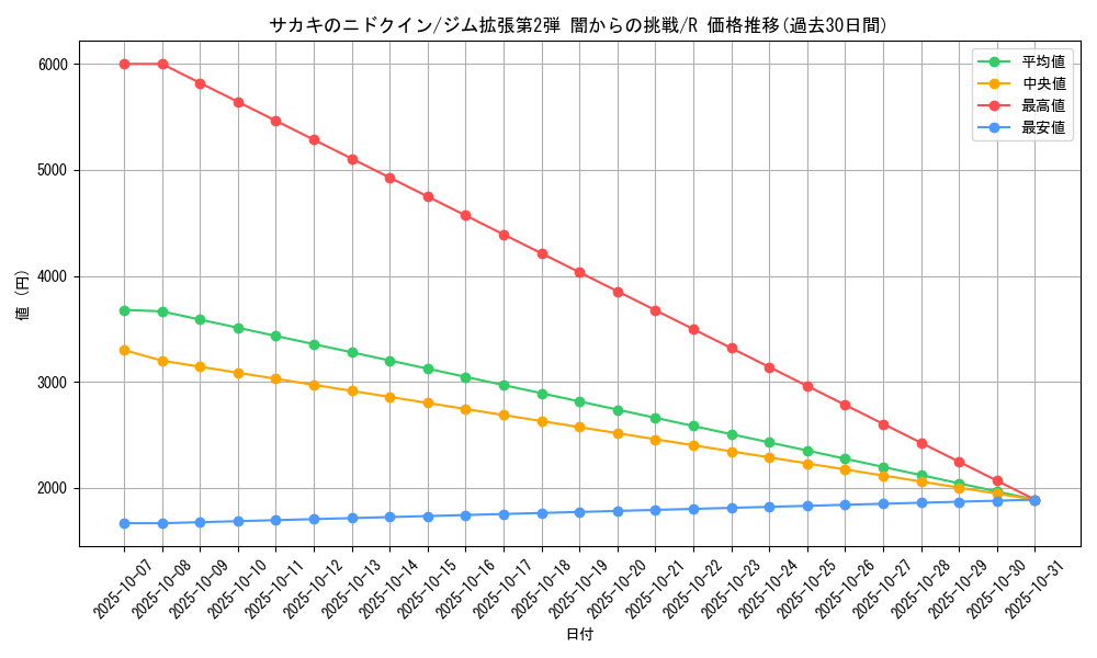 card_24456_series_60978_rarity_65216_graph